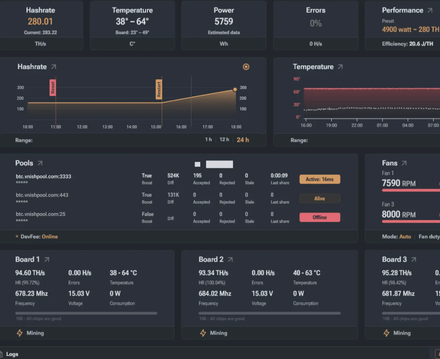 Dashboard Preview