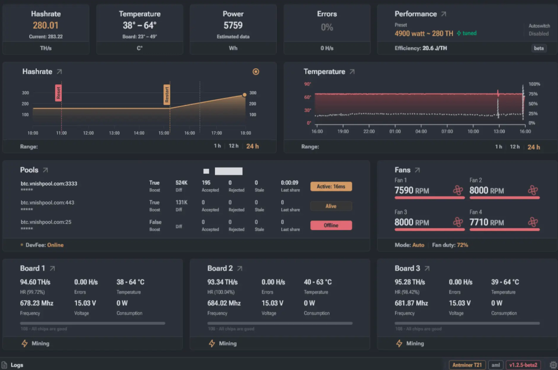 Dashboard Preview